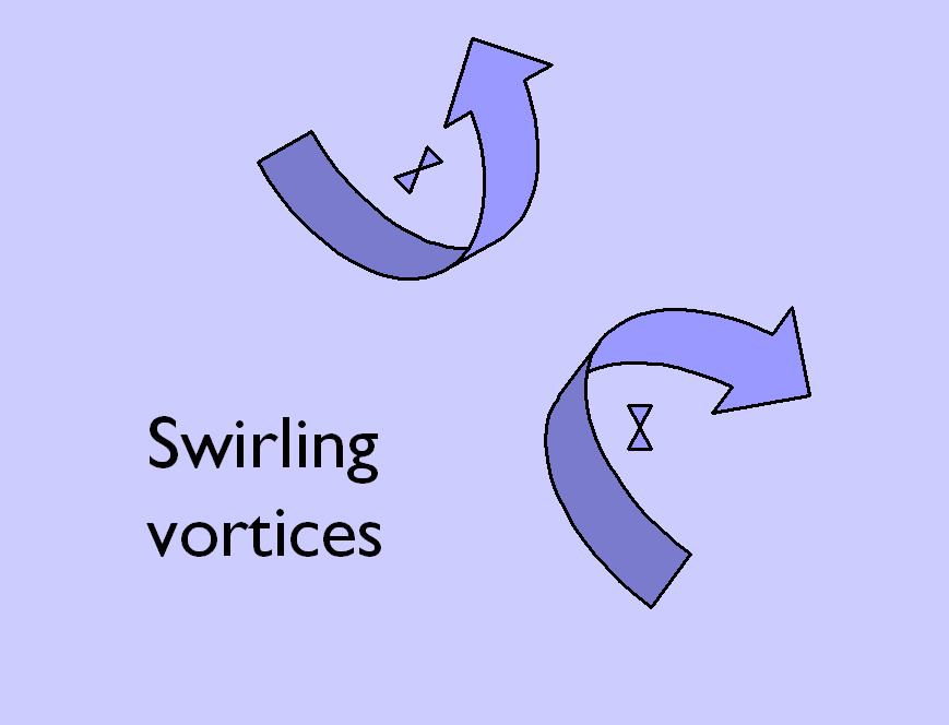 Vortices in water